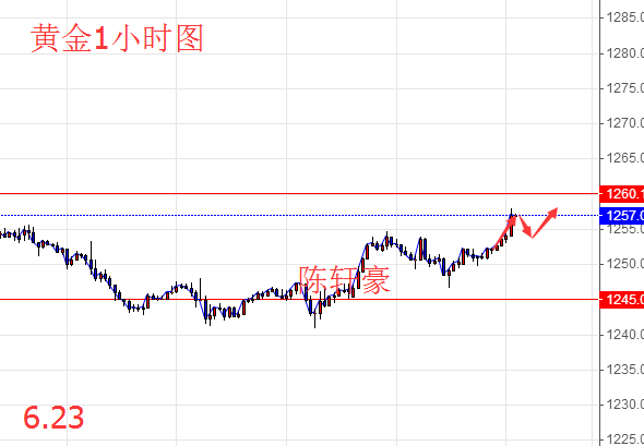 6.23晚评黄金为何突然暴涨，后市黄金原油走势分析及操作