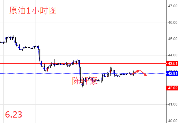 6.23晚评黄金为何突然暴涨，后市黄金原油走势分析及操作